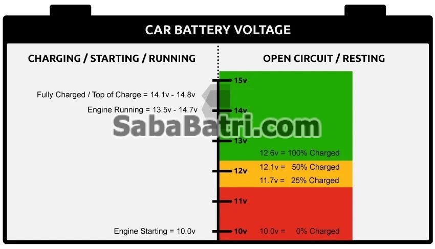 سطح نرمال شارژ باتری ماشین تست باتری ماشین با مولتی متر