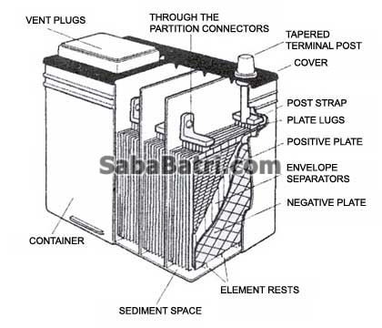 battery components انتخاب باتری مناسب خودرو