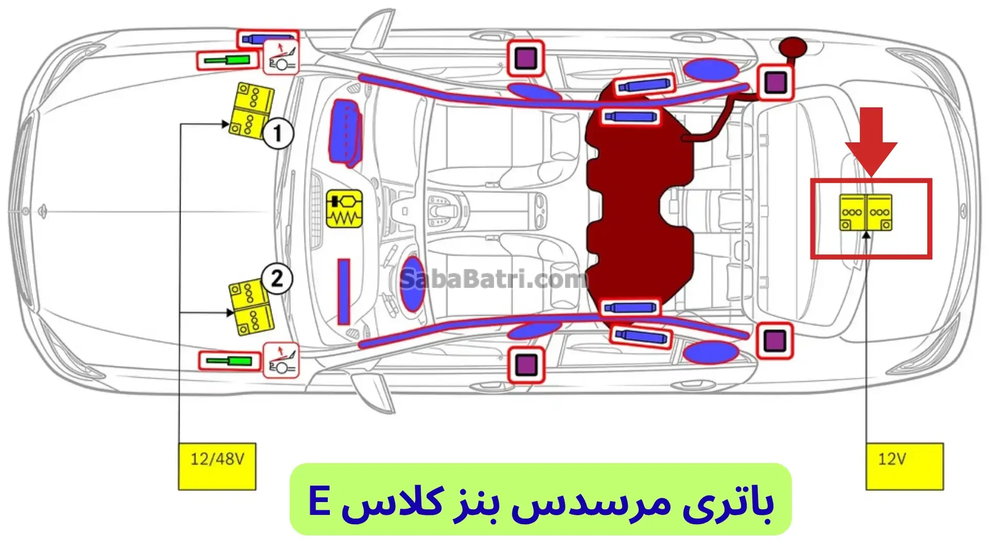 محل باتری مرسدس بنز E200