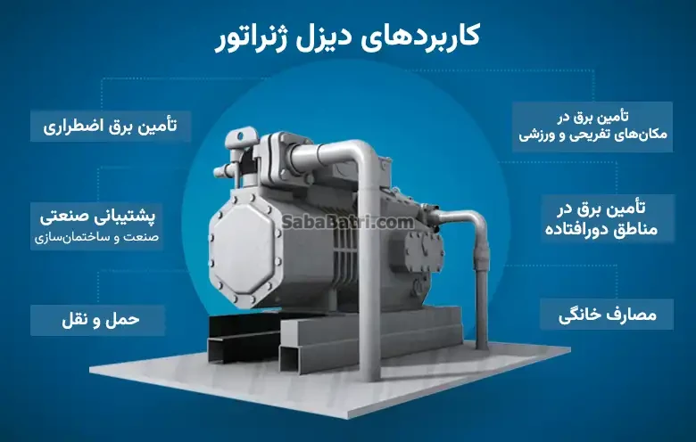 باتری دیزل ژنراتور