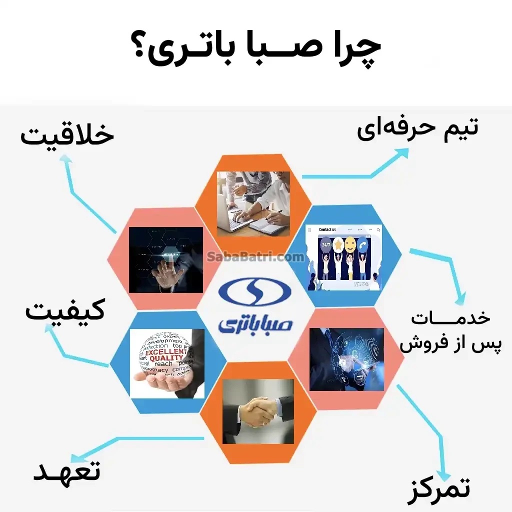 باتری دیزل ژنراتور