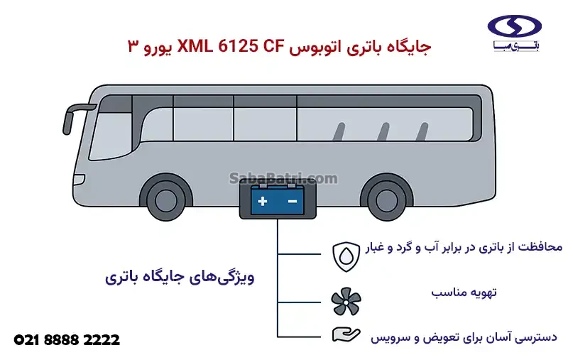 جایگاه نصب باتری اتوبوس XML 6125 CF یورو ۳